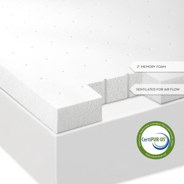 Isolus Memory Foam Mattress Topper