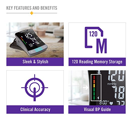 Blood Pressure Monitor