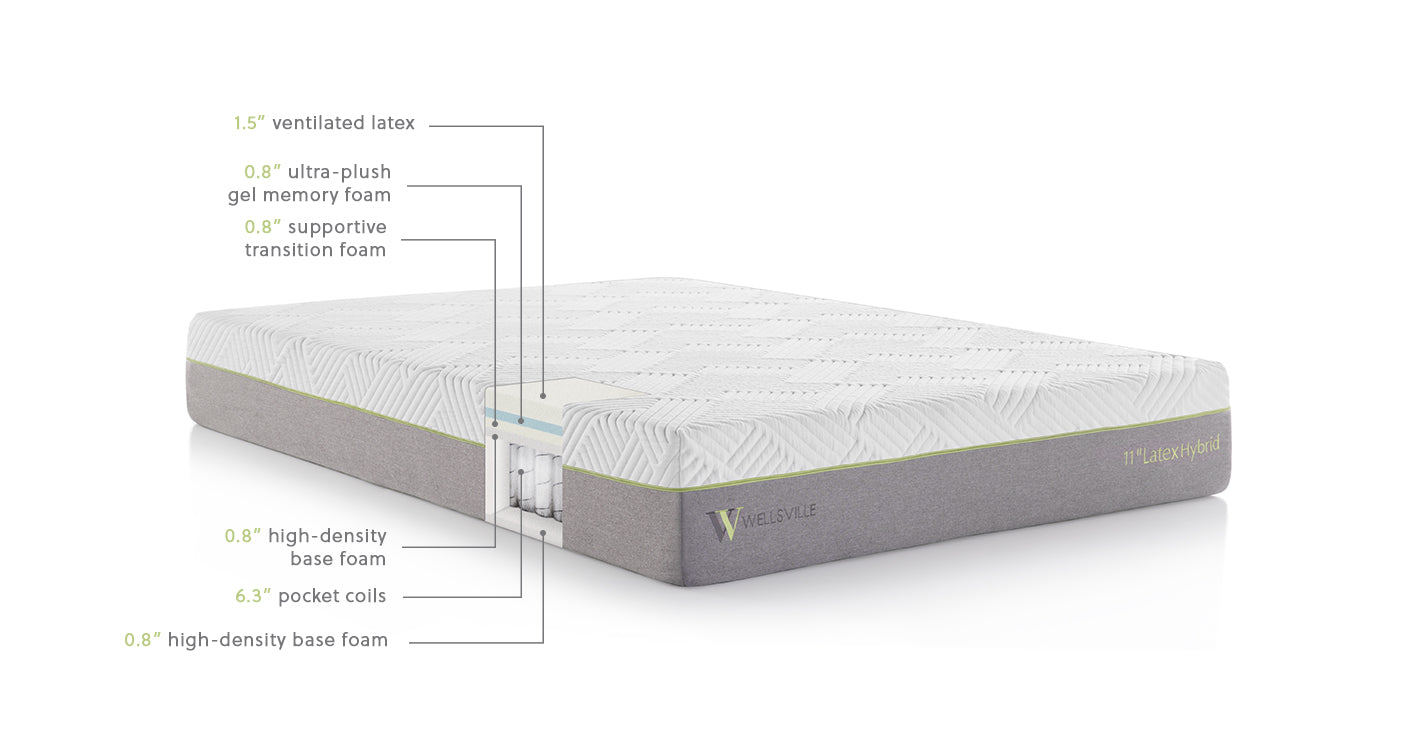 11" Latex Hybrid Mattress