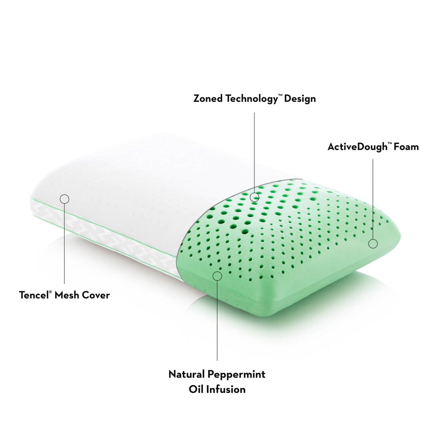 Malouf Zoned ActiveDough Pillow - Peppermint