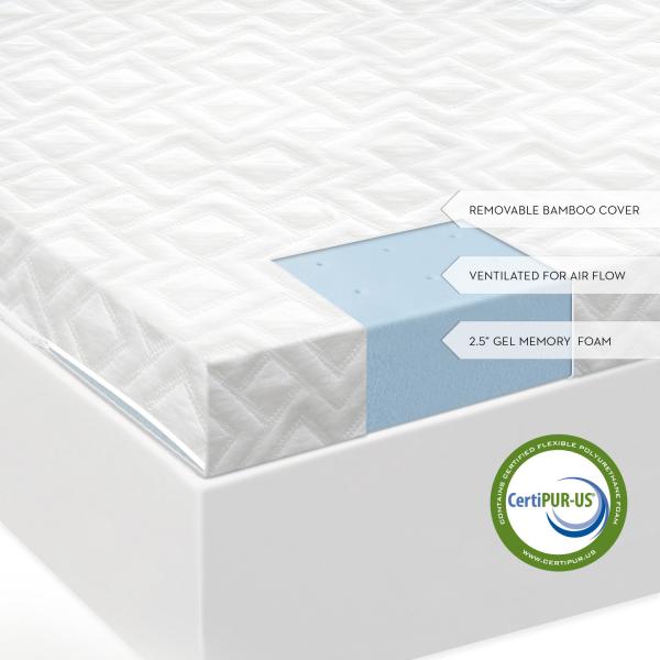 Hospital Bed Mattress Topper