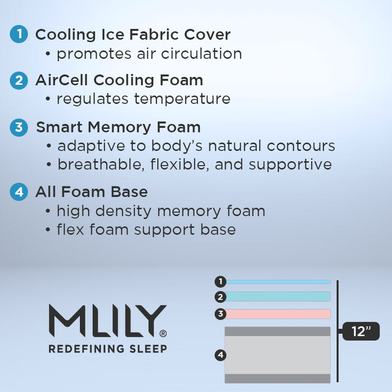 WellFlex Mattress