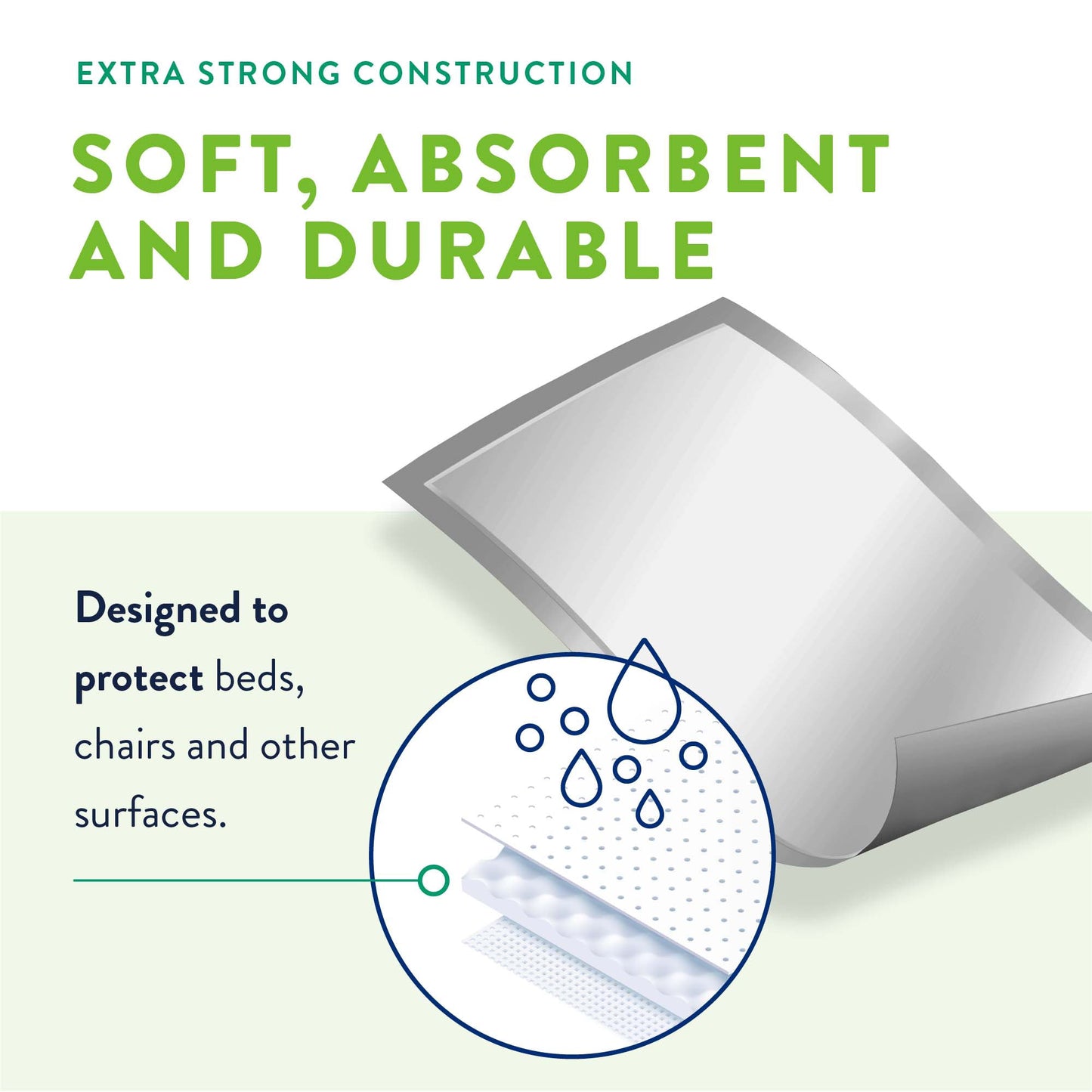 Prevail Underpads