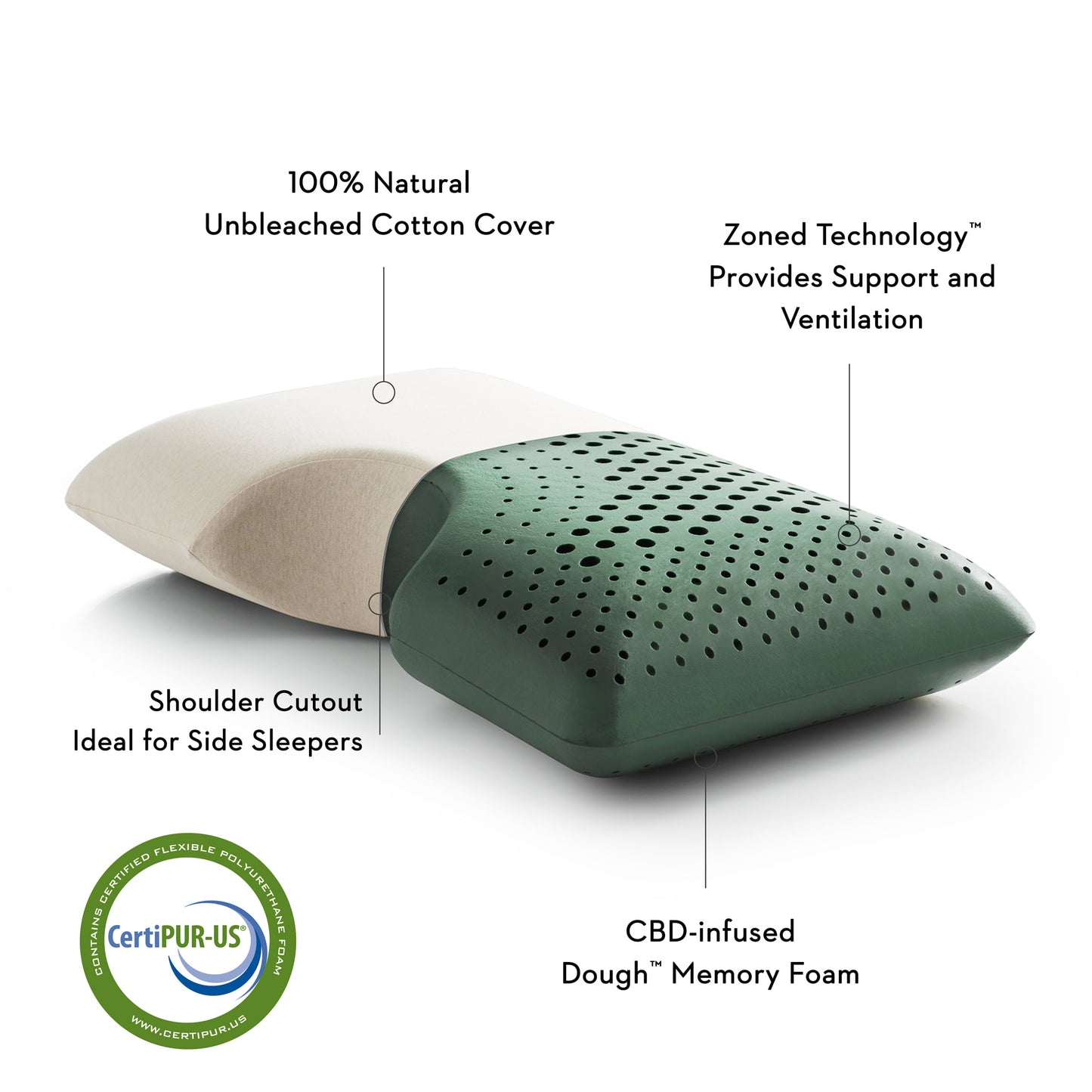 Shoulder Cut Out Pillow + CBD Oil