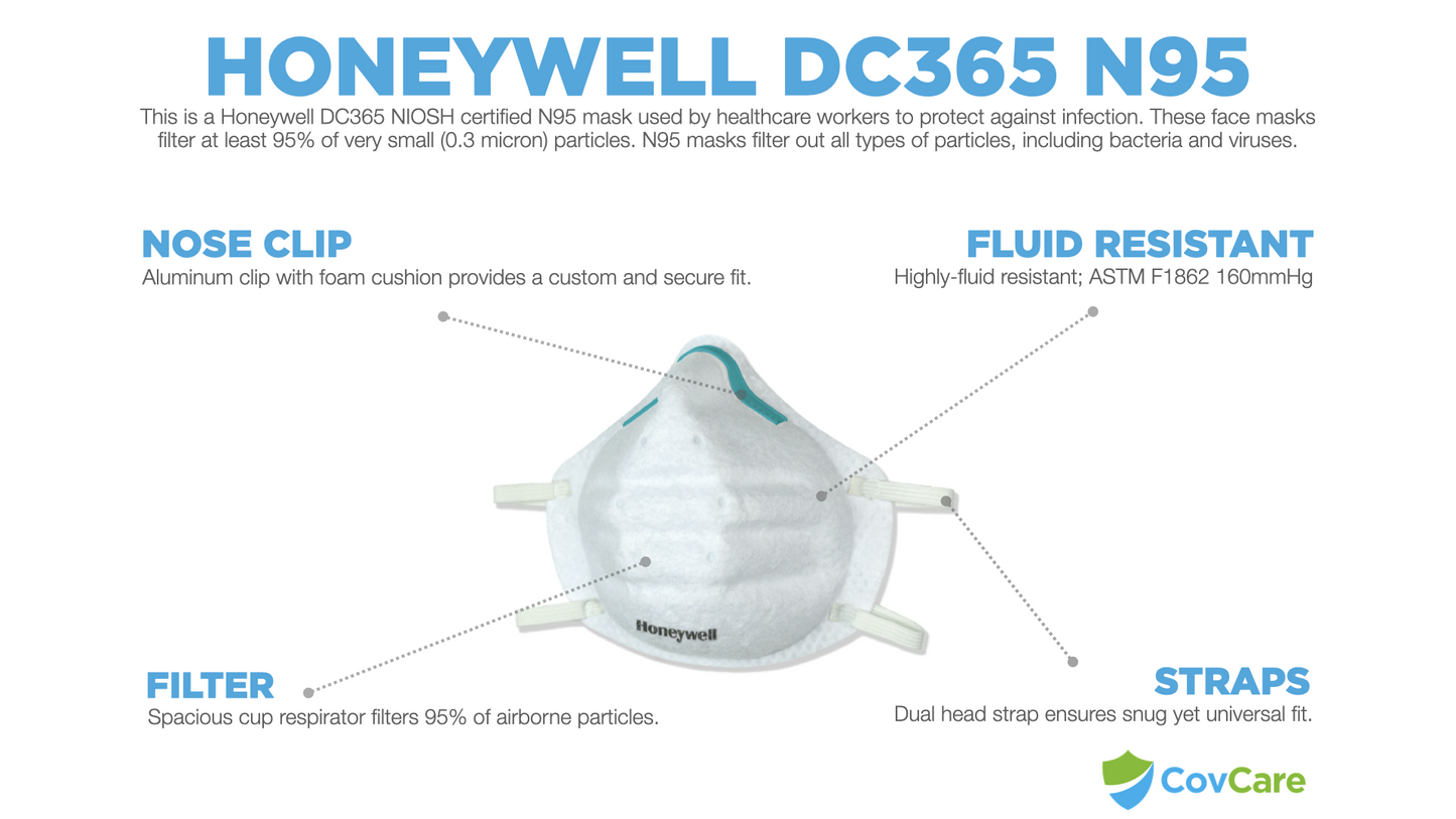 N95 Masks