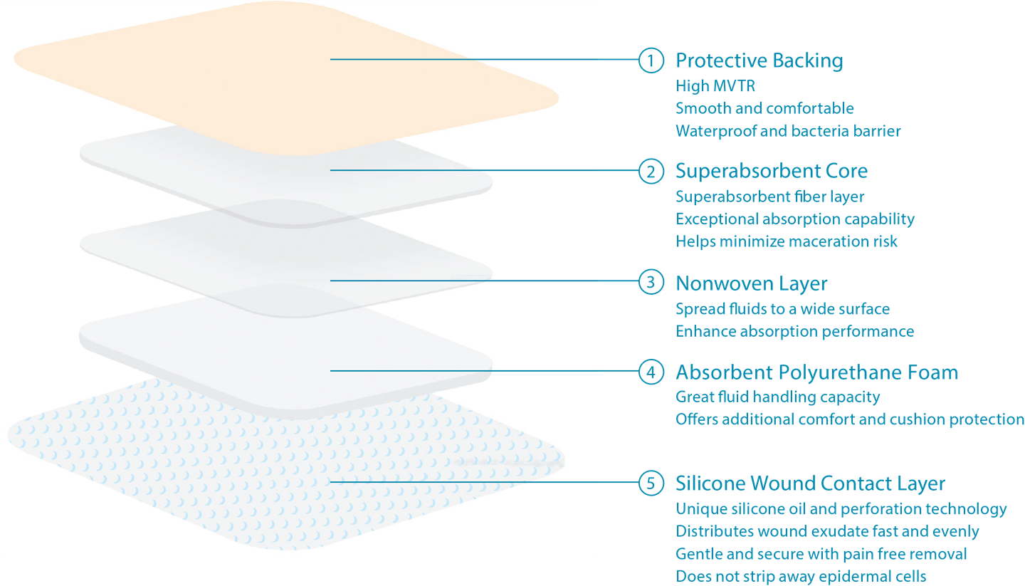 Proximal Foam Dressing