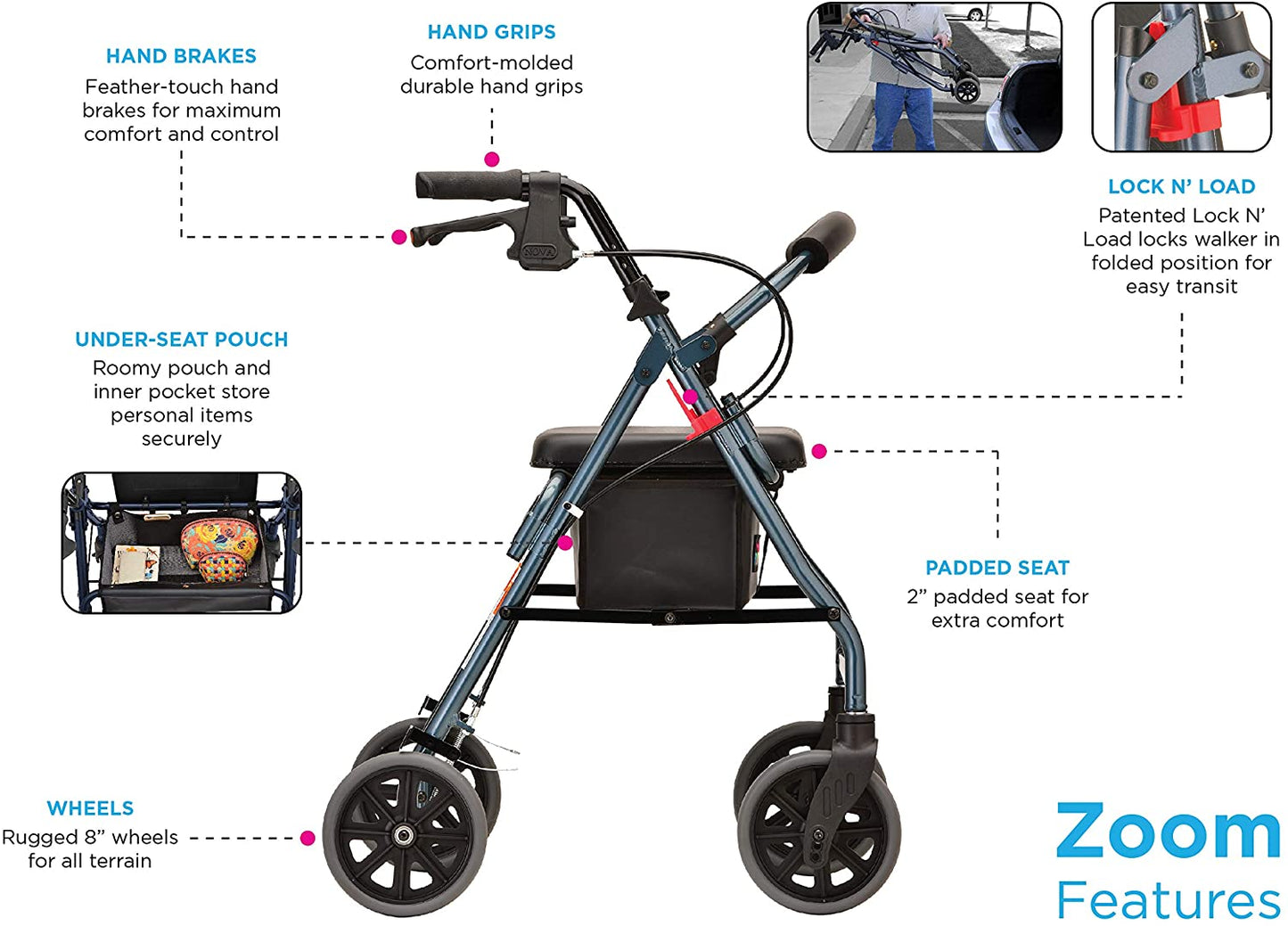 NOVA Zoom Rollators