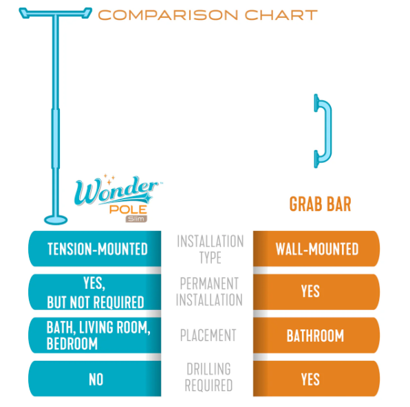 Wonder Pole Slim