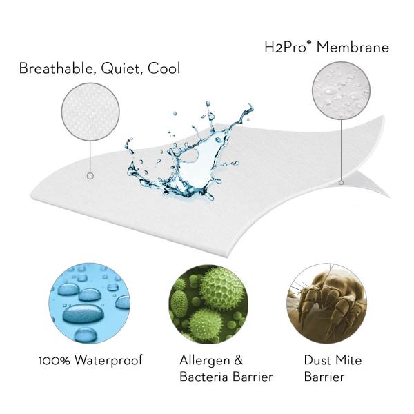 Prime Smooth Mattress Protector