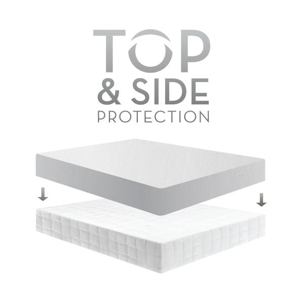 Five Sided Mattress Protector with Tencel and Omniphase