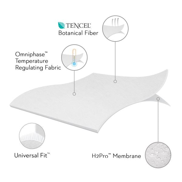 Five Sided Mattress Protector with Tencel and Omniphase